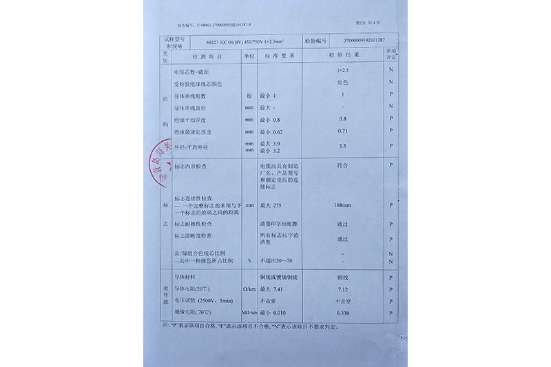 ǿԲƷ֤鱨